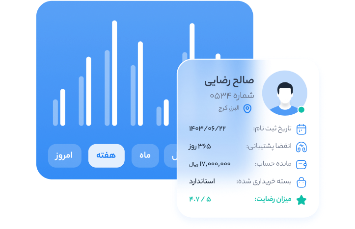 فروش هوشمندانه با نرم افزار مرکز تماس الوویپ