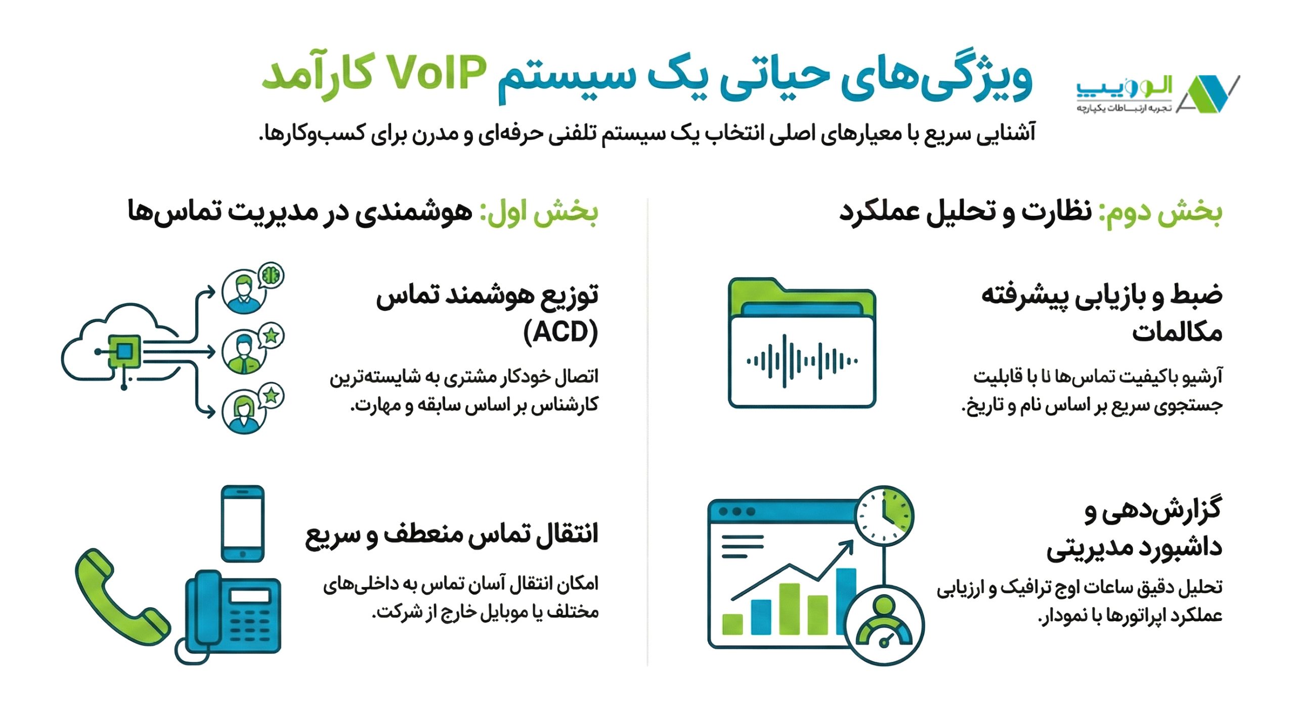 بهترین VoIP (ویپ) چه ویژگیهایی دارد