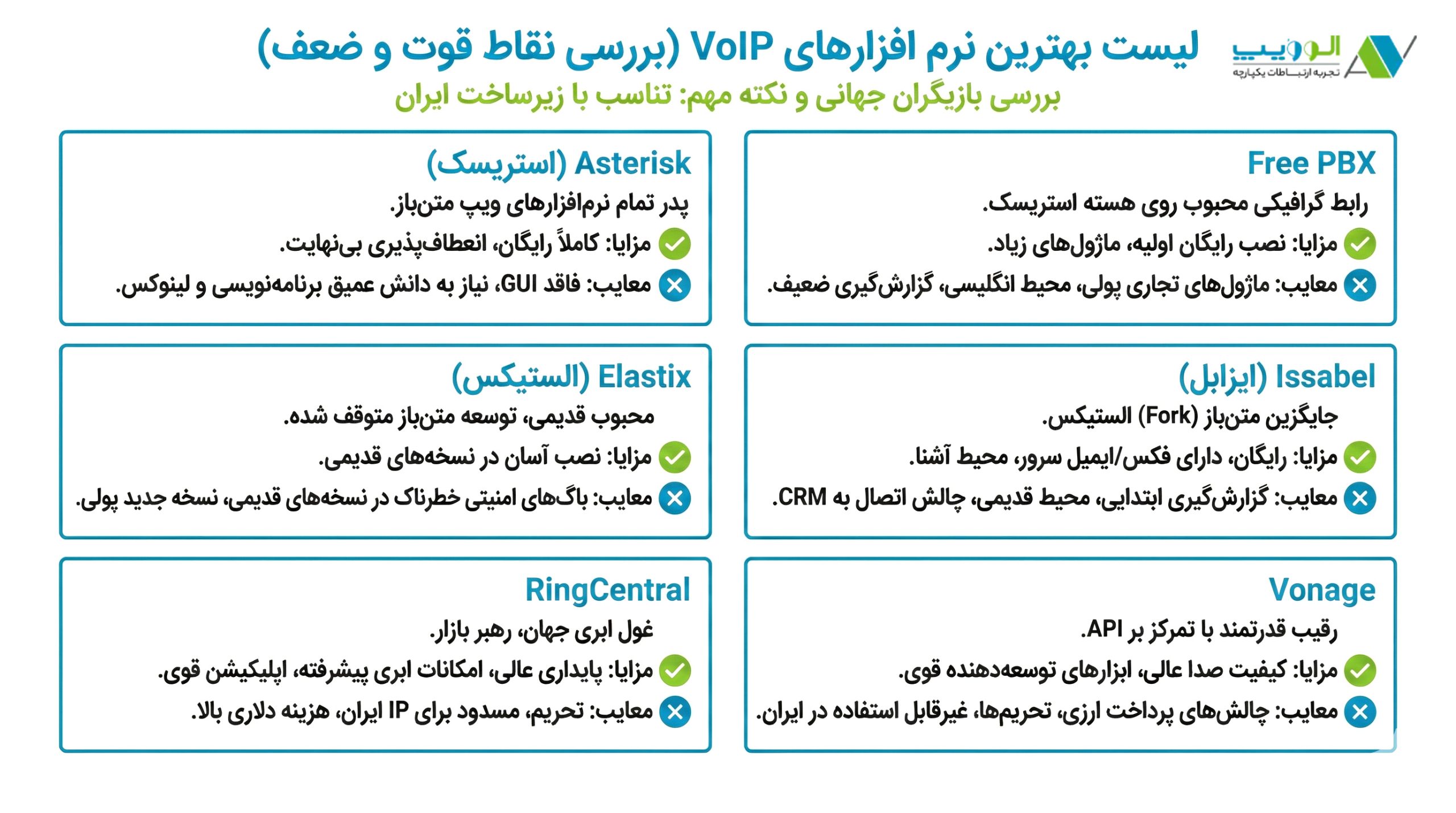 لیست بهترین نرم افزارهای VoIP