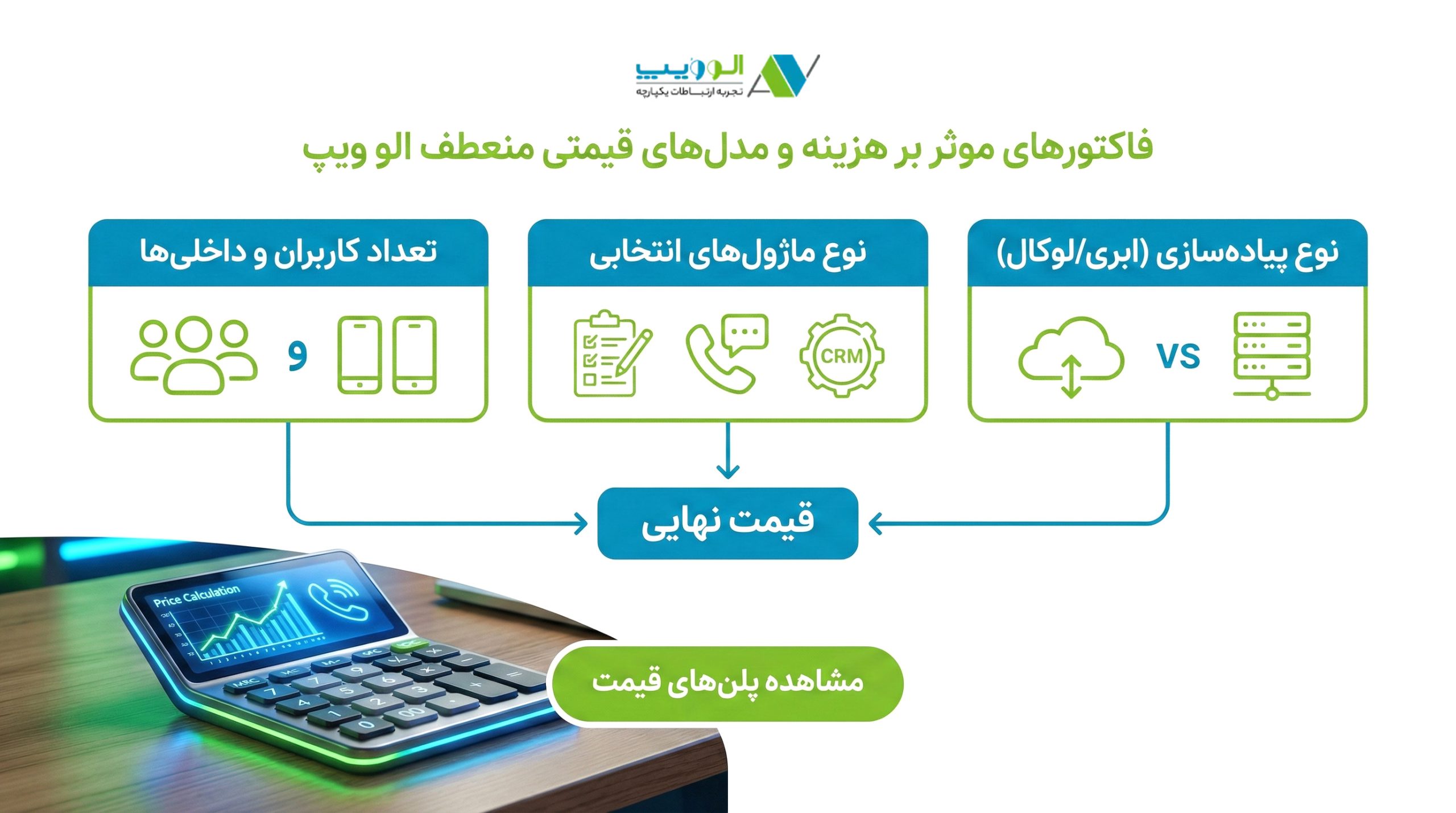 قیمت نرم افزار ویپ