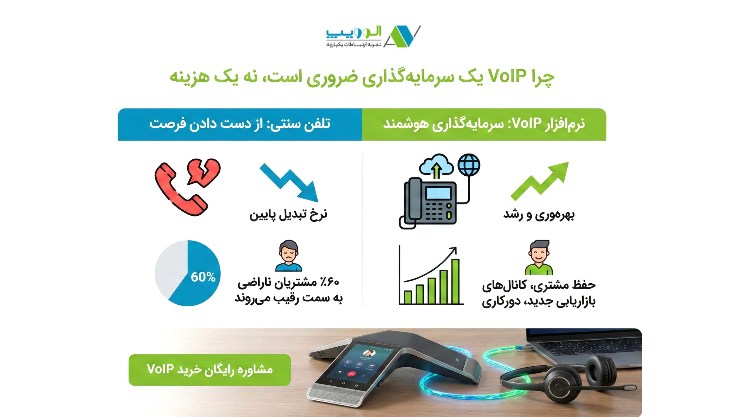 خرید بهترین نرم افزار VoIP