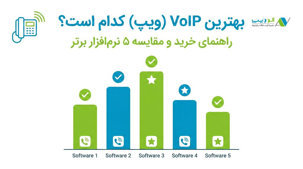 بهترین VoIP (ویپ)