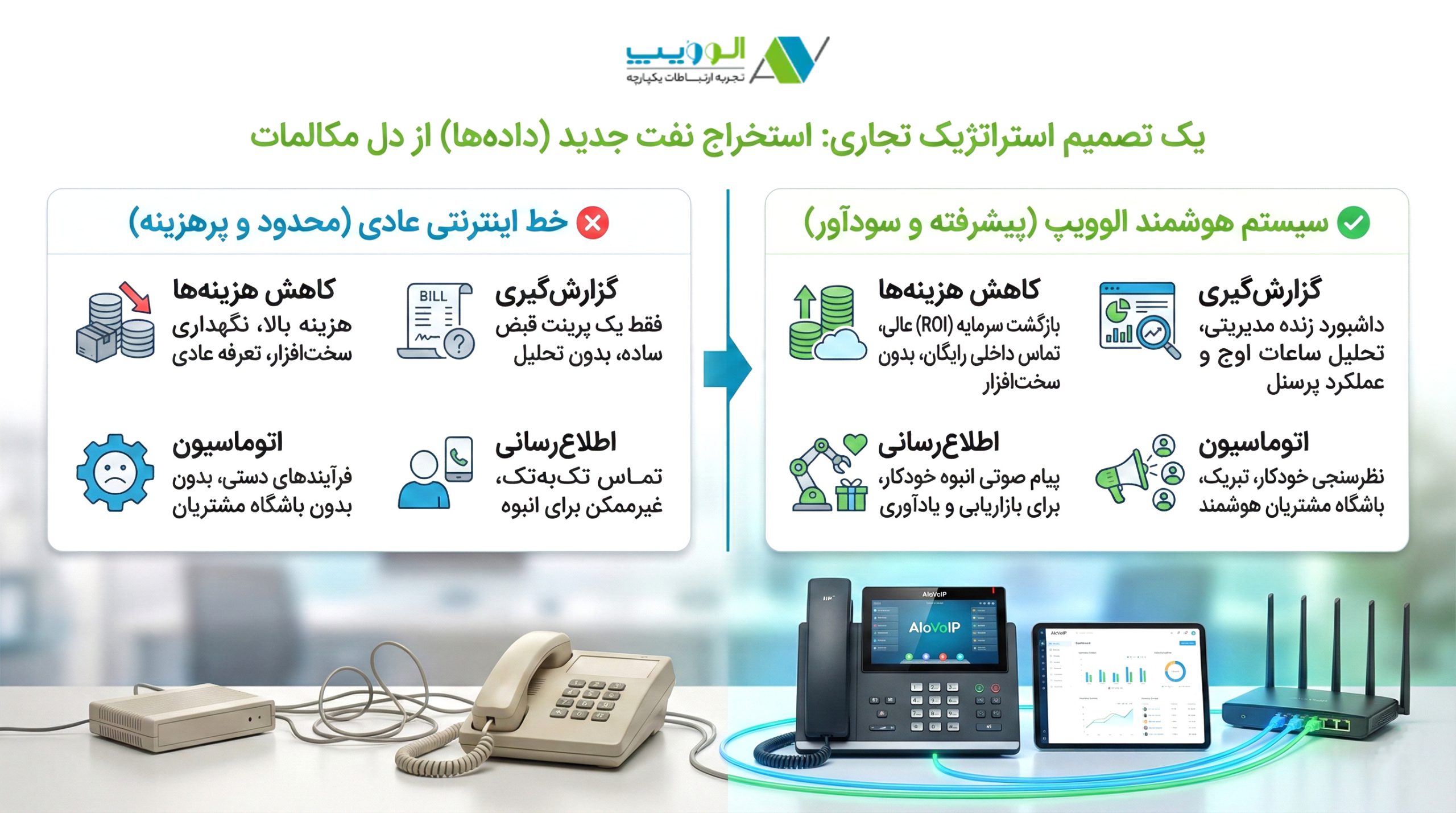 چرا باید خط اینترنتی خود را به سیستم الوویپ ارتقا دهید؟