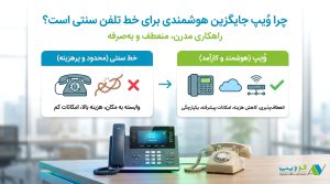 چرا وُیپ جایگزین هوشمندی برای خط اینترنتی است؟