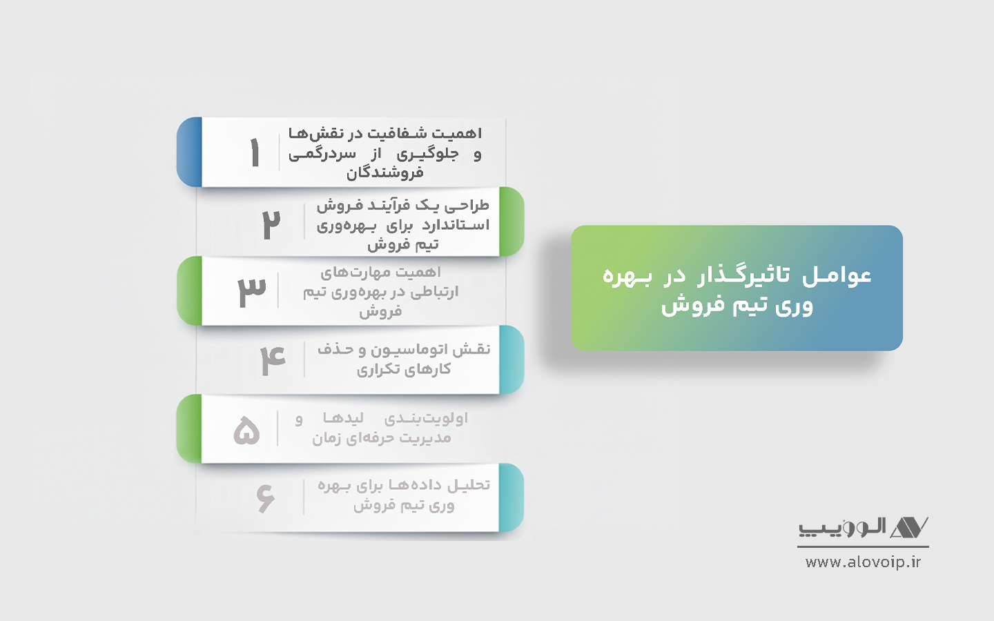عوامل تاثیرگذار در بهره‌وری تیم فروش